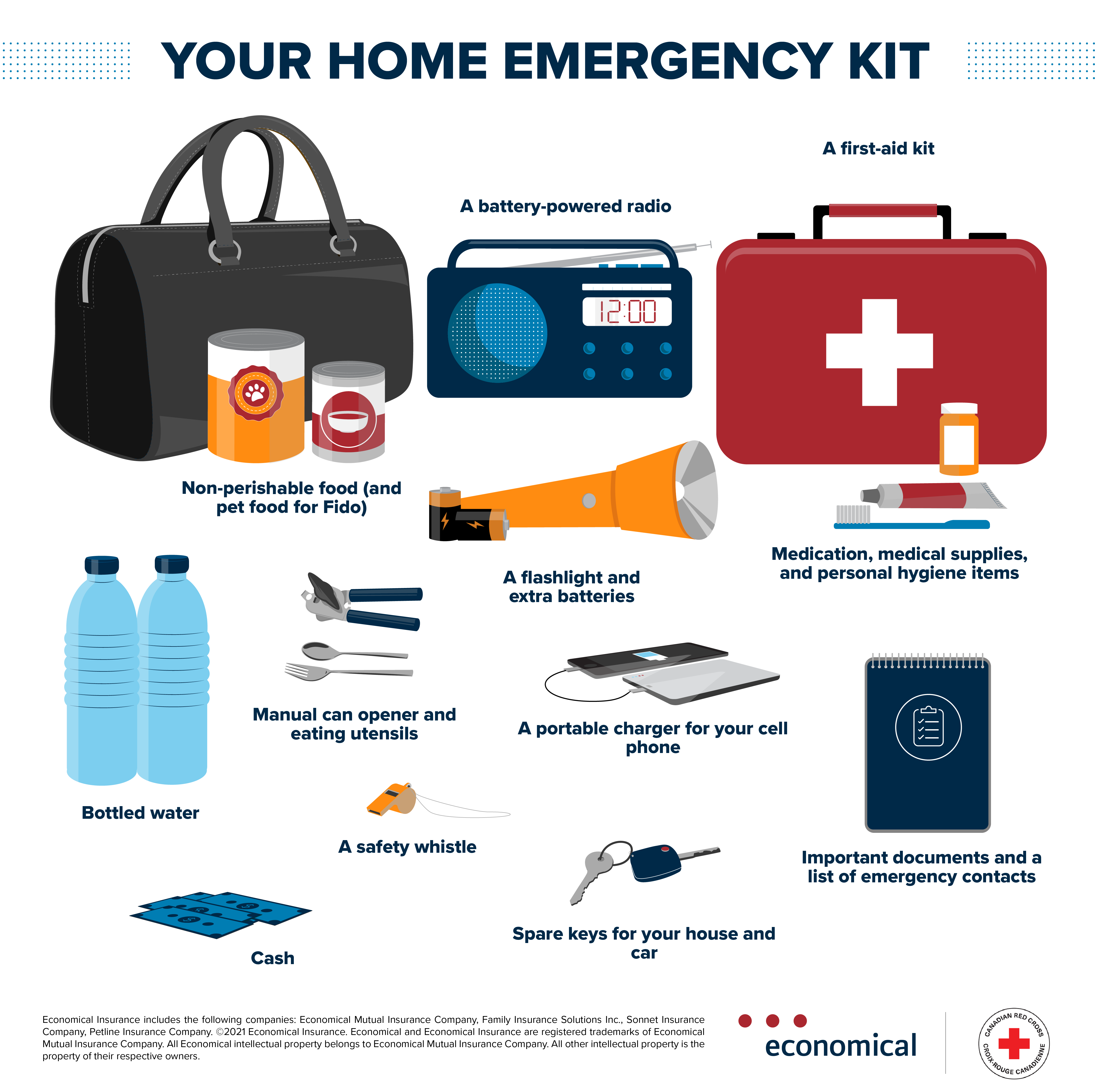 10 items to keep in your home emergency preparedness kit — Economical  Insurance