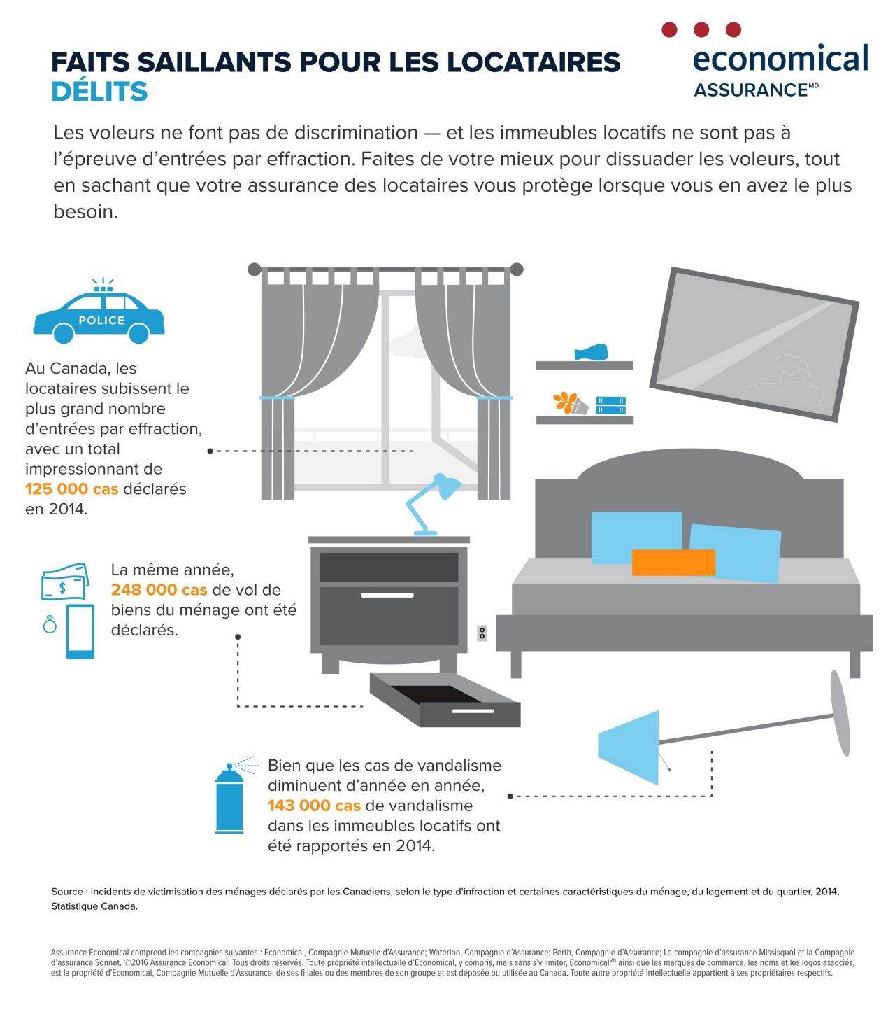 Infographie décrite ci-dessous