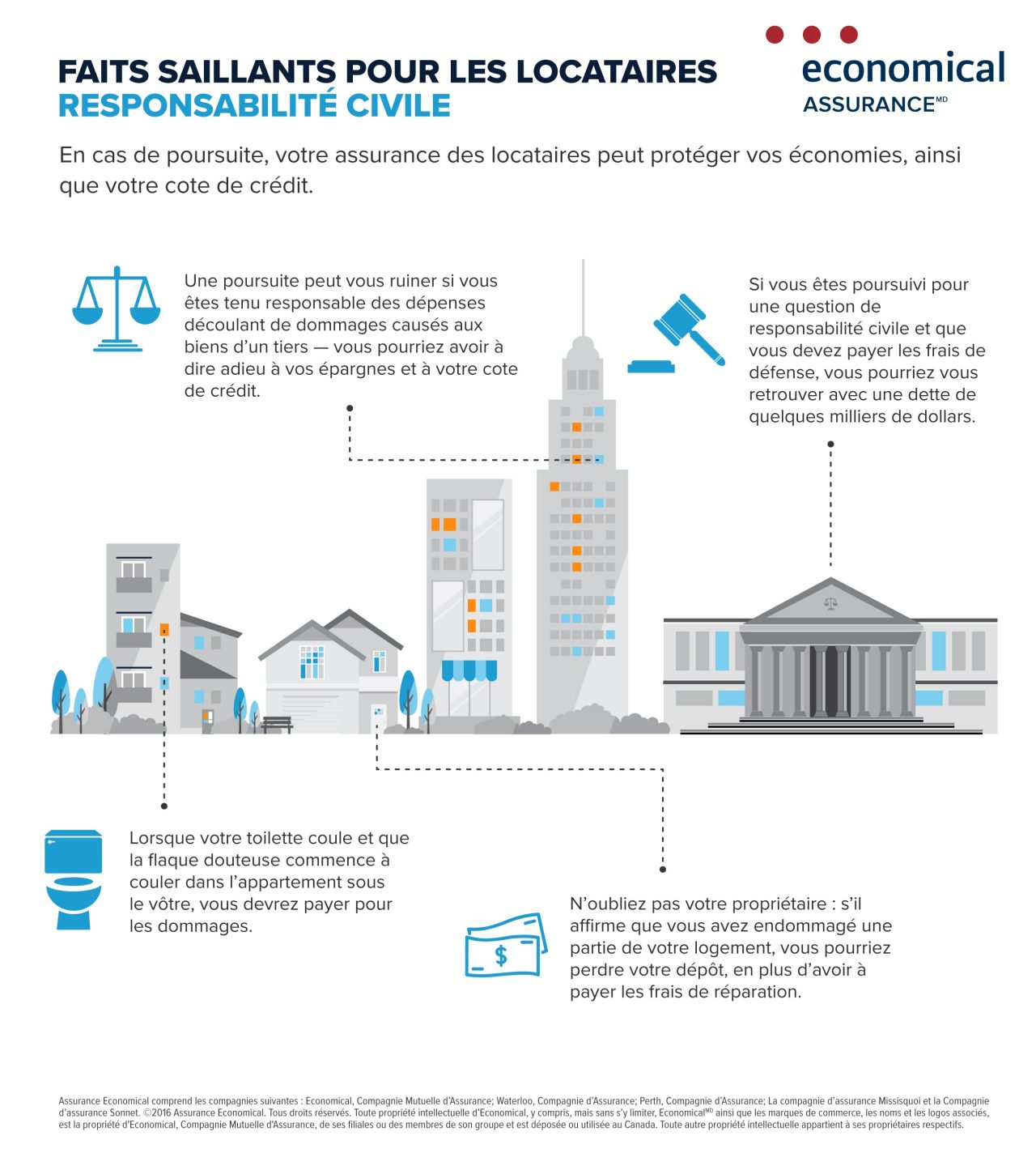 Infographie décrite ci-dessous