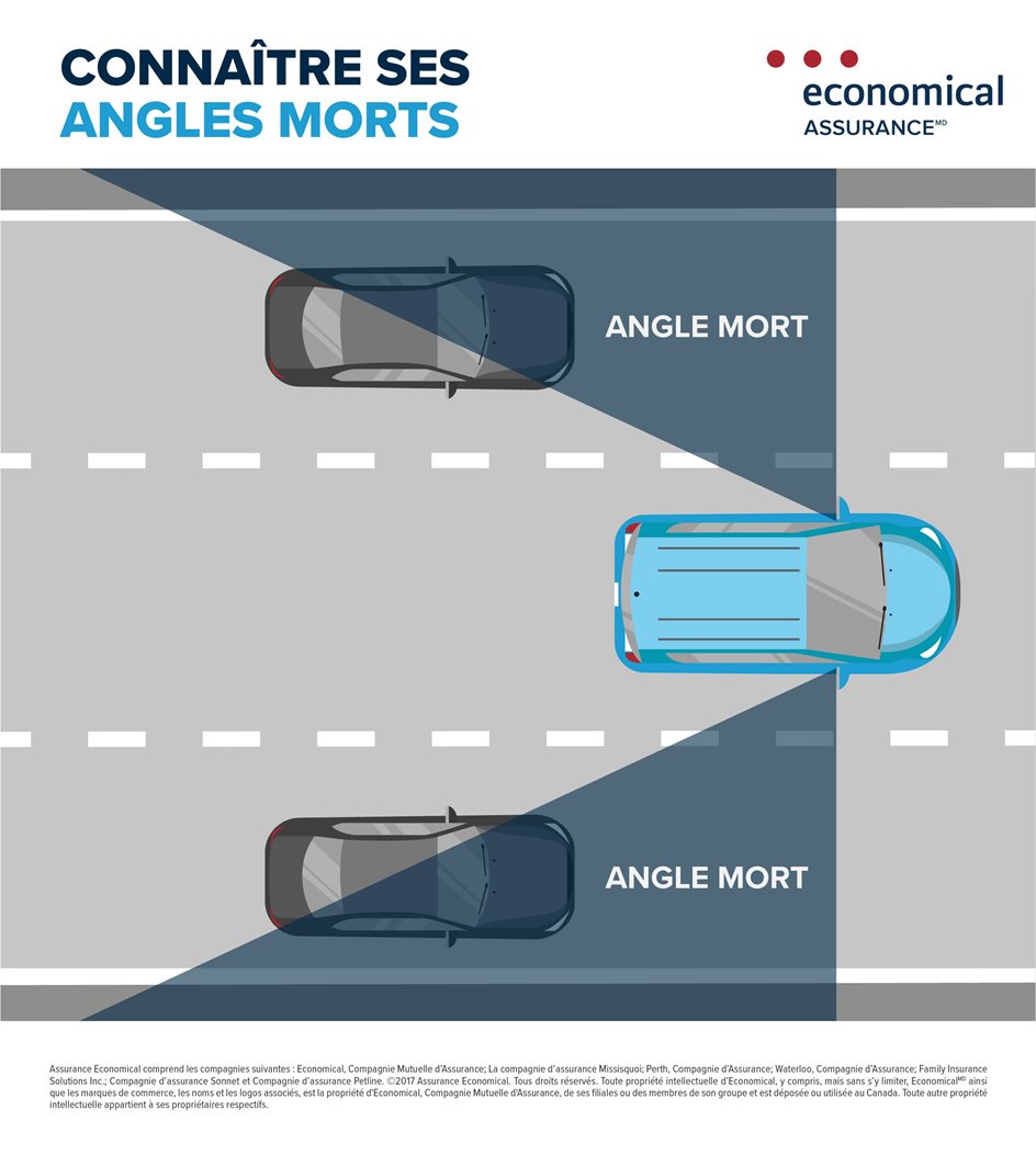 Diagramme affichant les angles morts autour d’une voiture